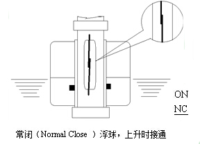 水箱液位開關工作原理圖2