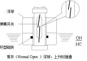 水箱液位開關工作原理圖1