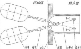 電纜浮球開關的結構原理