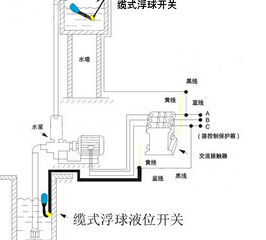 浮球液位開關(guān)的電路連接