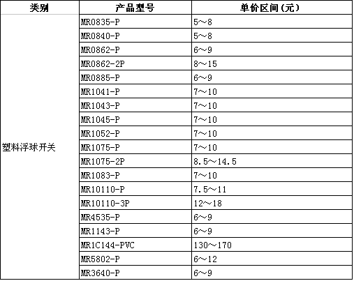 塑料浮球液位開關的型號與價格